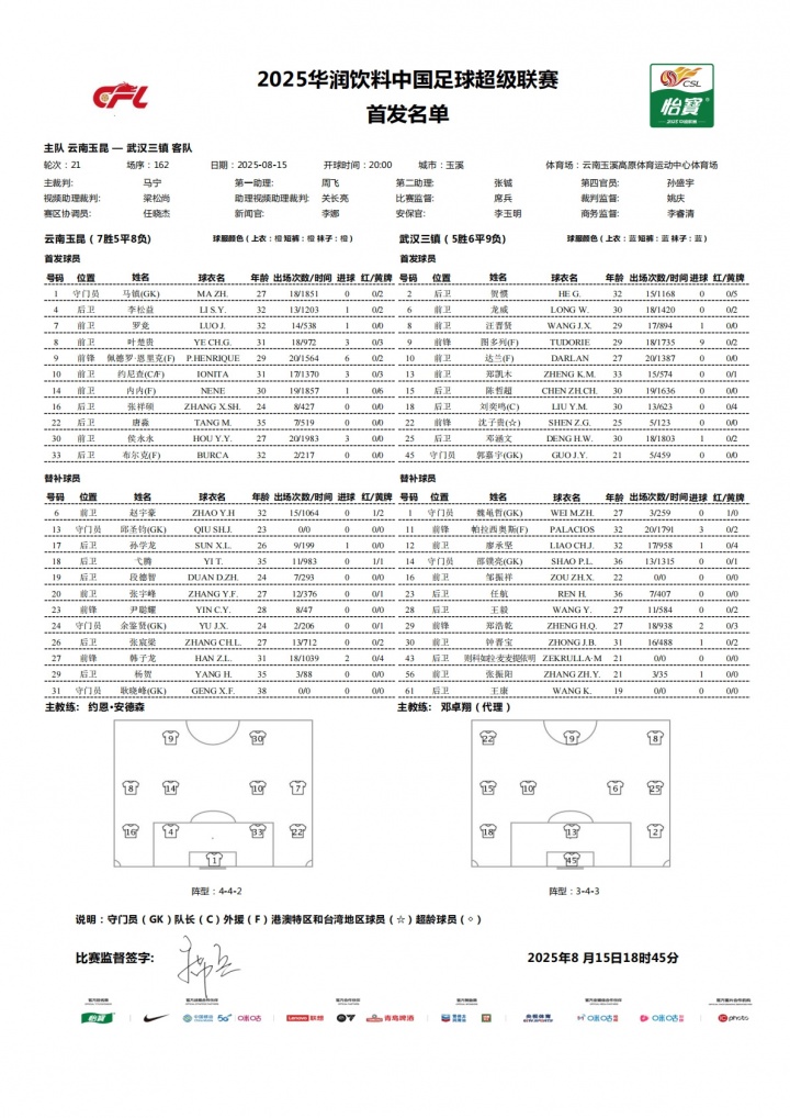 云南玉昆迎战武汉三镇：四外援对决双外援阵容 侯永永沈子贵登场